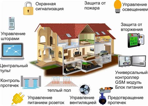 Создание собственной умной системы для автоматизации дома