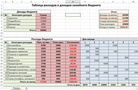 Создание таблицы для учета затрат