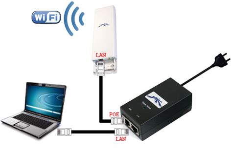 Создание точки доступа для беспроводного подключения на Nanostation M5