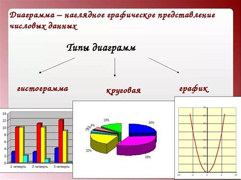 Создание трехмерного графического представления данных в Эксель