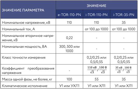 Создание уникальных физических характеристик