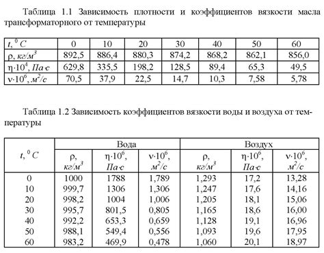 Соотношение между потребностью в жидкости у китавы и регуляцией ее температуры