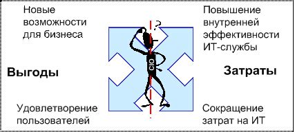 Сопоставление различных подходов к улучшению связи между передней грудной пластиной и шкивом