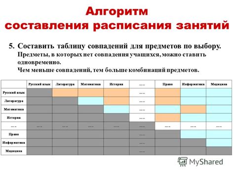 Составление подробного расписания