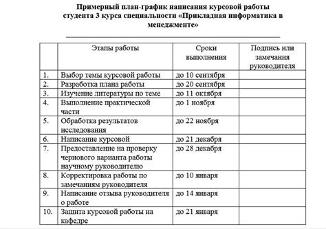 Составление четкого плана исследования