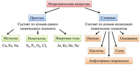 Состав активных веществ