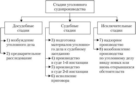 Состав и структура судебного процесса