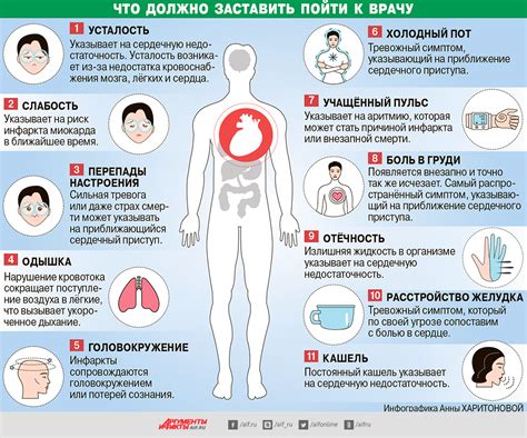 Состояние ребра: признаки и неотложные меры
