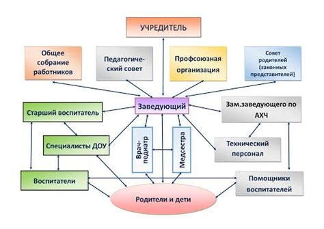 Сотрудничество и взаимодействие с другими пользовательскими аккаунтами