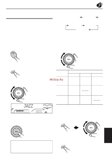 Сохранение настроек звучания в автомобильной аудиосистеме Sony