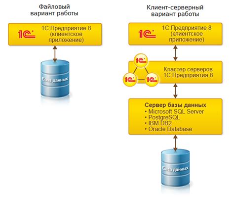 Сохранение ранее выгруженной базы данных и ее перенос на другой сервер