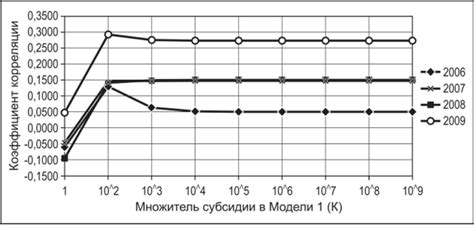 Сохранение текстур и отделки при увеличении размера элемента