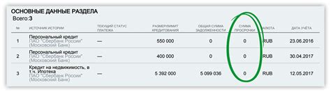 Сохранение хорошей кредитной истории при изменении банковского сервиса