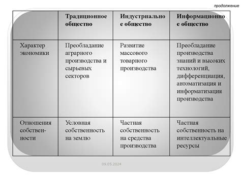 Социокультурные аспекты коммуникации