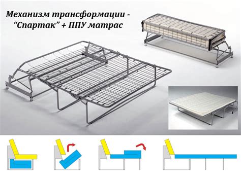 Специфика монтажа механизмов на разных типах диванов