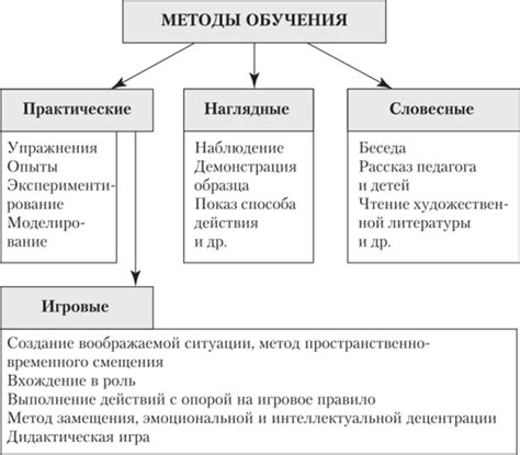 Специфика обучения и улучшения навыков игрока в роли выжившего