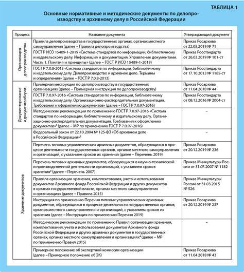 Список необходимых документов для оформления изменений в записях трудовой деятельности