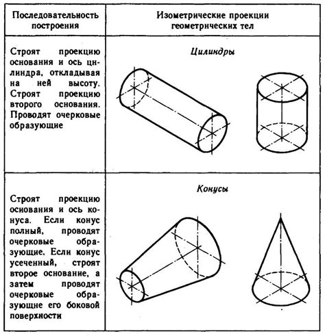 Список необходимых материалов и инструментов для создания призмы в изометрии