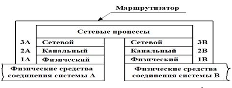 Способы выключения домашнего маршрутизатора в зависимости от его модели