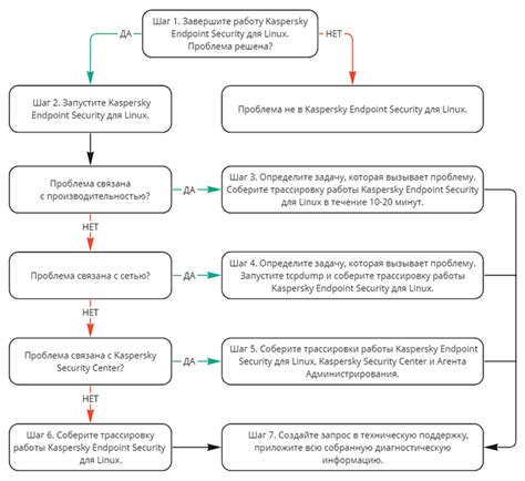 Способы диагностики проблем с микробиотой