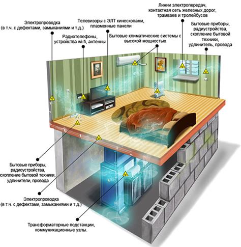 Способы защиты глаз от инфракрасного излучения