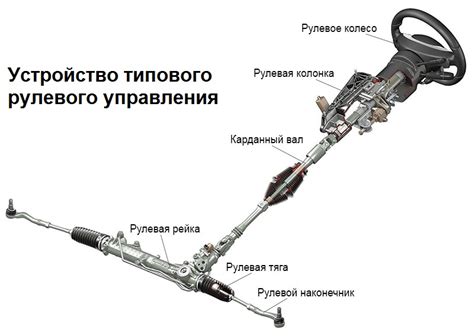 Способы разблокировки рулевого управления