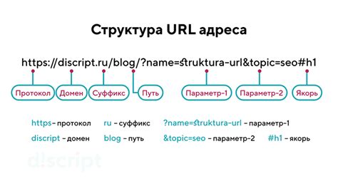 Способ 2: Определение id публикации через URL-адрес