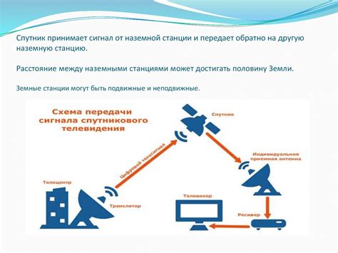 Спутники, сигналы и точное определение местоположения персонажа