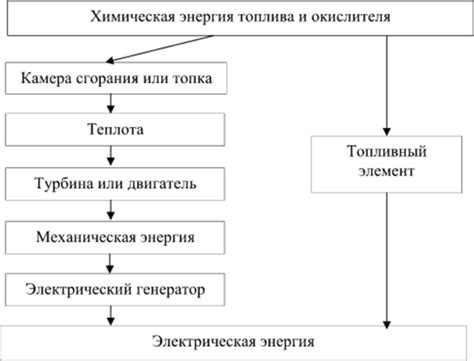 Сравнение процессов преобразования: скорость и удобство