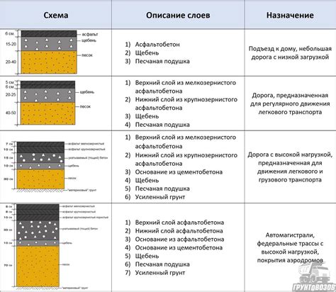 Сравнение различных типов покрытия ступенек из бетона на улице