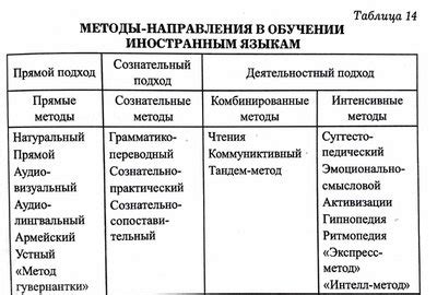 Сравнение разных подходов и эффективность методов при оценке жирового процента в организме