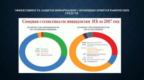 Сравнение эффективности и особенностей функционирования аппаратных и программных декодеров