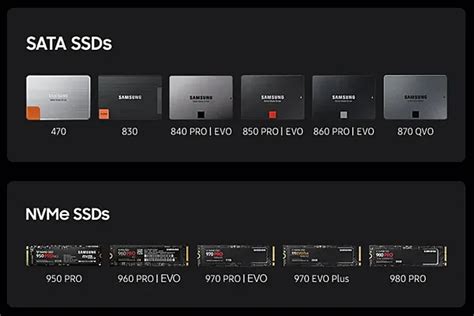 Сравнительный анализ характеристик твердотельных накопителей Samsung для осознанного выбора