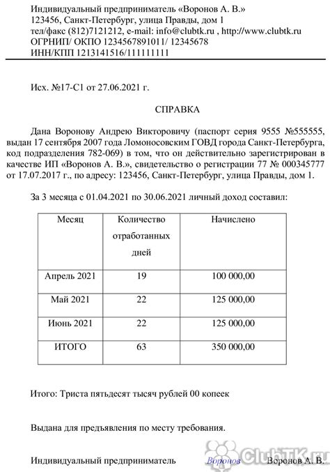 Сроки и условия предоставления справки о доходах для ИП