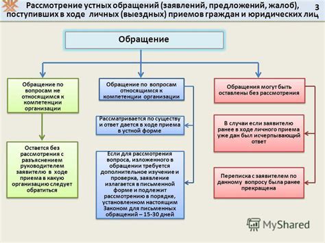 Сроки рассмотрения обращений в социальной сети и возможные задержки