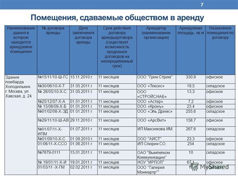 Срок аренды и возможность продления