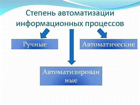 Степень автоматизации: ручные и автоматические гибочные механизмы