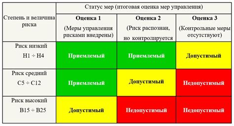 Степень вреда объектов: оценка по различным параметрам