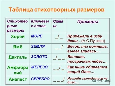 Стиль и особенности стихотворения