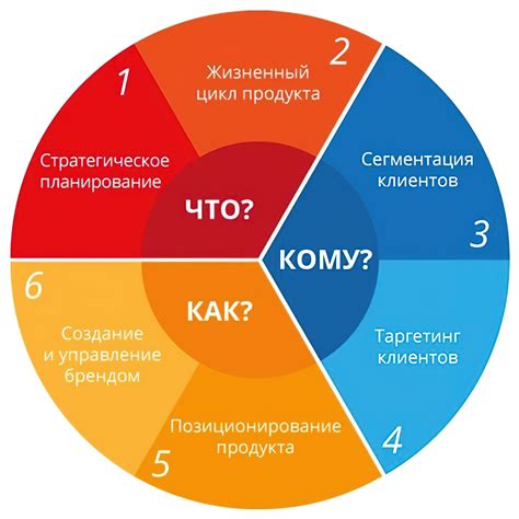 Стратегии выбора и обмена предметов