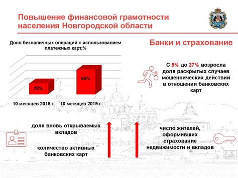 Стратегии повышения финансовой позиции и роста фондов в активе