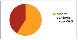 Стратегии преодоления вредной привычки употребления соли