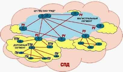 Стратегии успешного подключения к серверу СПД ОАО РЖД