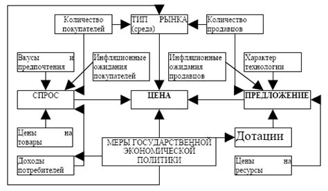 Стратегия формирования ценовой политики предприятия