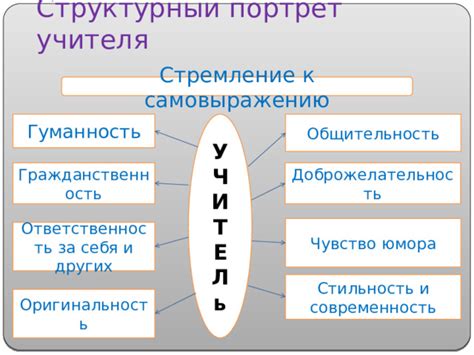 Стремление к индивидуальности и самовыражению