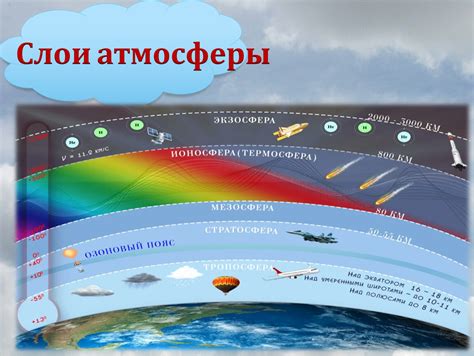 Строение атмосферы: от поверхности Земли до стратосферы