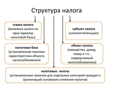 Структура гидрографа и его основные элементы