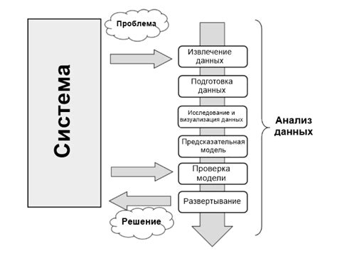 Структура датасета: построение основы для анализа данных