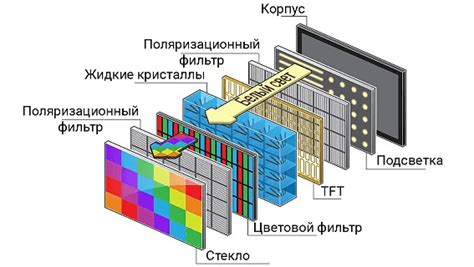 Структура и компоненты IPS матрицы