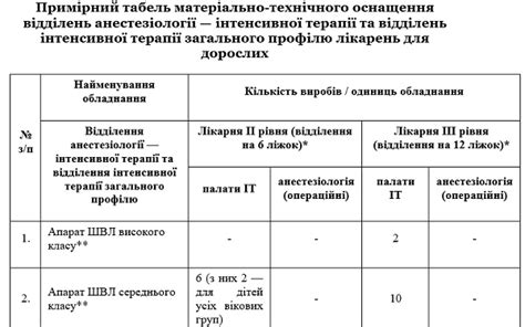 Структура и функции в интенсивной терапии